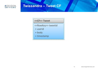 12 www.ExigenServices.com
Twissandra – Tweet CF
<<CF>> Tweet
<<RowKey>> tweetid
+ userid
+ body
+ timestamp
 