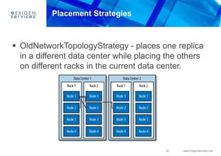 25 www.ExigenServices.com
Placement Strategies
 OldNetworkTopologyStrategy - places one replica
in a different data center while placing the others
on different racks in the current data center.
 