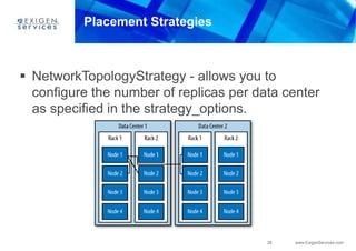 26 www.ExigenServices.com
Placement Strategies
 NetworkTopologyStrategy - allows you to
configure the number of replicas per data center
as specified in the strategy_options.
 