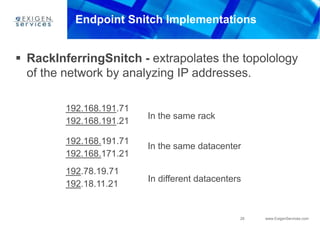 29 www.ExigenServices.com
Endpoint Snitch Implementations
 RackInferringSnitch - extrapolates the topolology
of the network by analyzing IP addresses.
192.168.191.71
192.168.191.21
In the same rack
192.168.191.71
192.168.171.21
In the same datacenter
192.78.19.71
192.18.11.21
In different datacenters
 