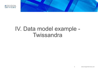 3 www.ExigenServices.com
IV. Data model example -
Twissandra
 