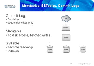 31 www.ExigenServices.com
Commit Log
• Durability
• sequential writes only
Memtable
• no disk access, batched writes
SSTable
• become read‐only
• indexes
Memtables, SSTables, Commit Logs
 