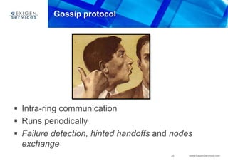 35 www.ExigenServices.com
Gossip protocol
 Intra-ring communication
 Runs periodically
 Failure detection, hinted handoffs and nodes
exchange
 