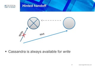 37 www.ExigenServices.com
Hinted handoff
 Cassandra is always available for write
 