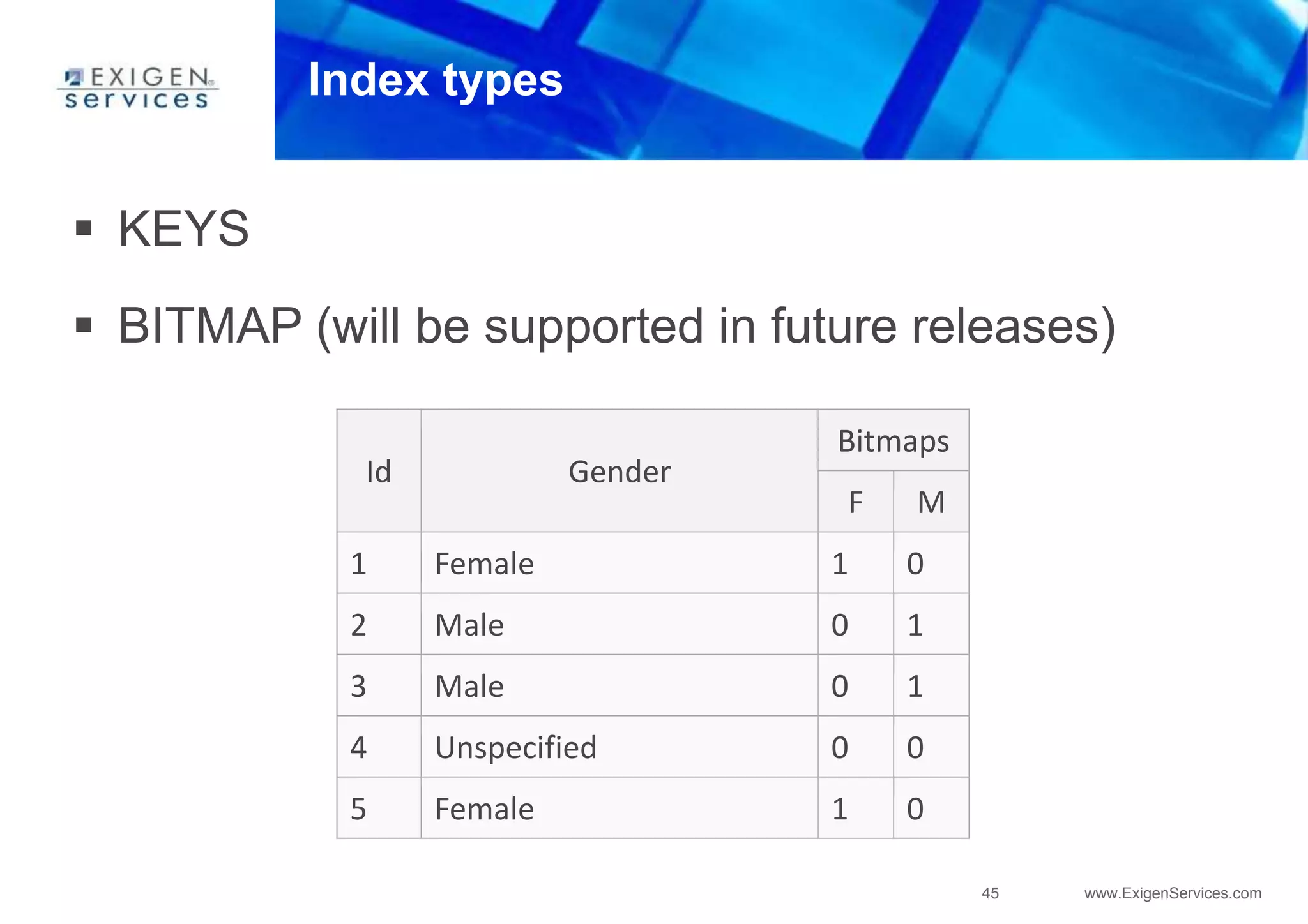 45 www.ExigenServices.com
Index types
 KEYS
 BITMAP (will be supported in future releases)
Id Gender
Bitmaps
F M
1 Female 1 0
2 Male 0 1
3 Male 0 1
4 Unspecified 0 0
5 Female 1 0
 
