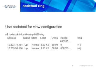 21 www.ExigenServices.com
nodetool ring
Use nodetool for view configuration
~$ nodetool -h localhost -p 8080 ring
Address Status State Load Owns Range Ring
850705…
10.203.71.154 Up Normal 2.53 KB 50.00 0 |<--|
10.203.55.186 Up Normal 1.33 KB 50.00 850705… |-->|
 