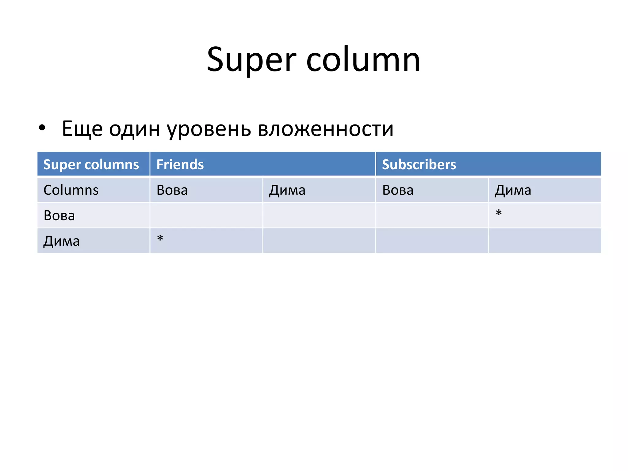 Super columnЕще один уровень вложенности