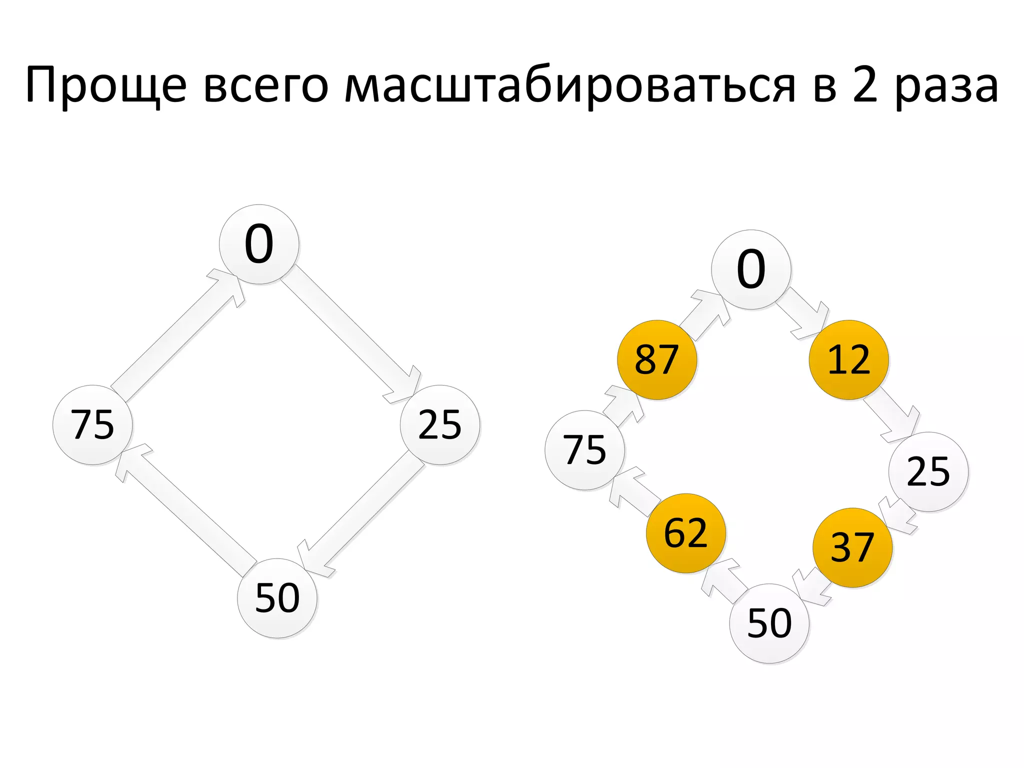 Проще всего масштабироватьсяв 2 раза