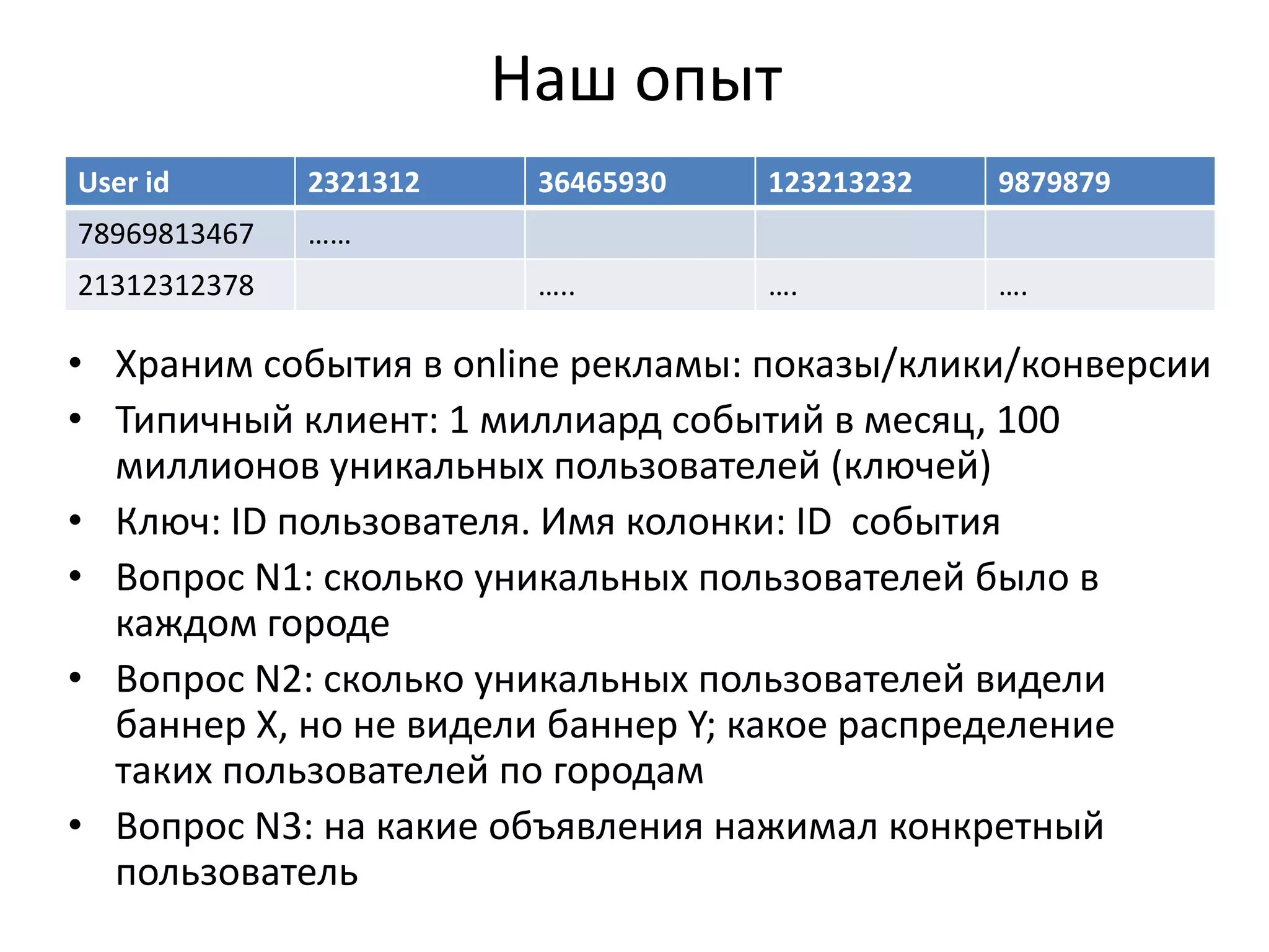 Наш опытХраним события в online рекламы: показы/клики/конверсииТипичный клиент: 1 миллиард событий в месяц, 100 миллионов уникальных пользователей (ключей)Ключ: ID пользователя. Имя колонки:ID  событияВопрос N1: сколько уникальных пользователей было в каждом городеВопрос N2: сколько уникальных пользователей видели баннер X, но не видели баннер Y; какое распределение таких пользователей по городамВопрос N3: на какие объявления нажимал конкретный пользователь
