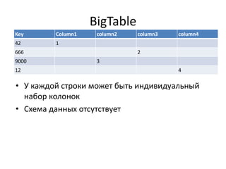 BigTableУ каждой строки может быть индивидуальный набор колонокСхема данных отсутствует