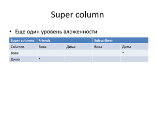 Super columnЕще один уровень вложенности