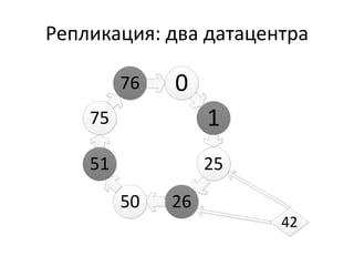 Репликация: два датацентра