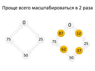 Проще всего масштабироватьсяв 2 раза