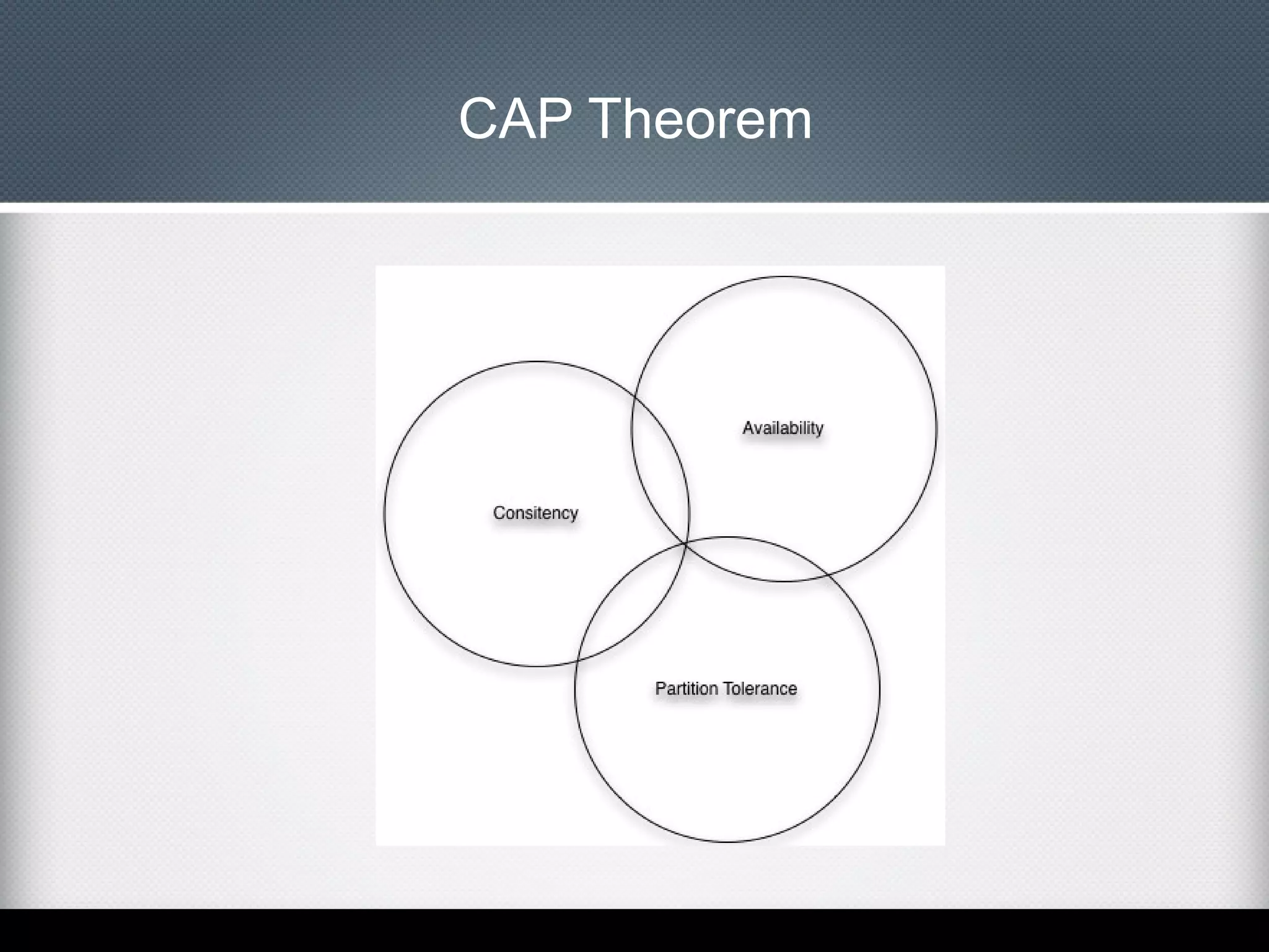 CAP Theorem

 