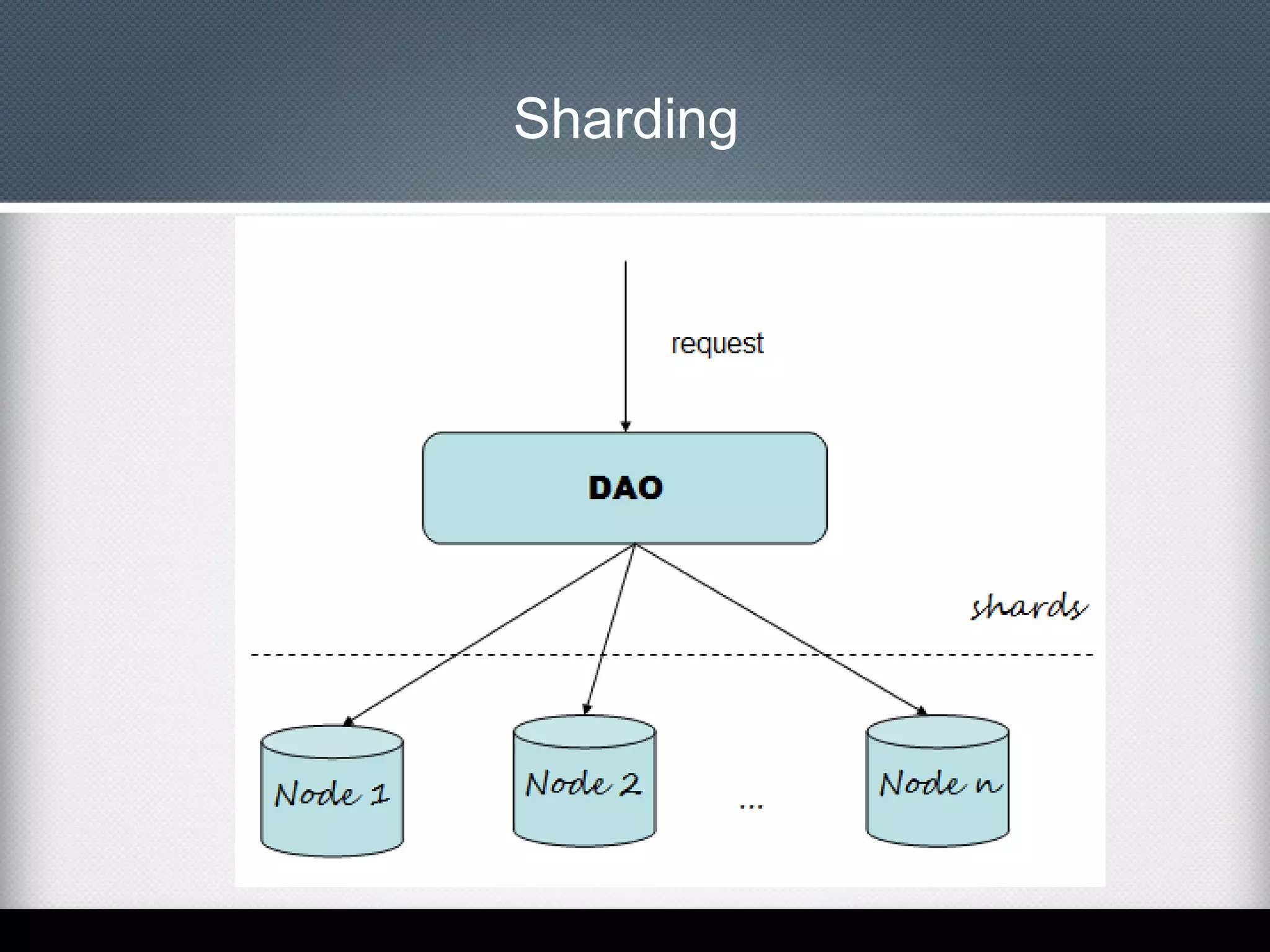 Sharding

 