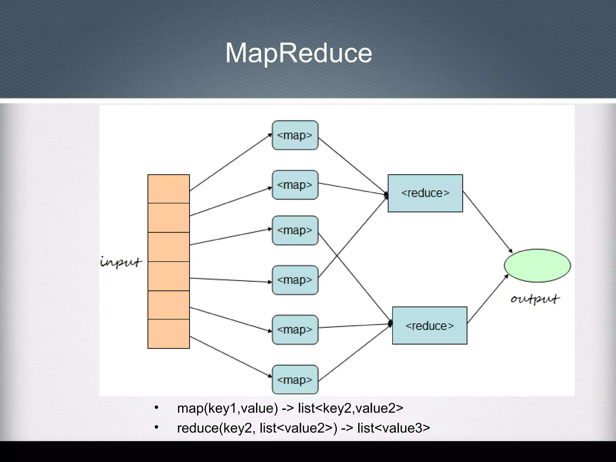 MapReduce

•
•

map(key1,value) -> list<key2,value2>
reduce(key2, list<value2>) -> list<value3>

 