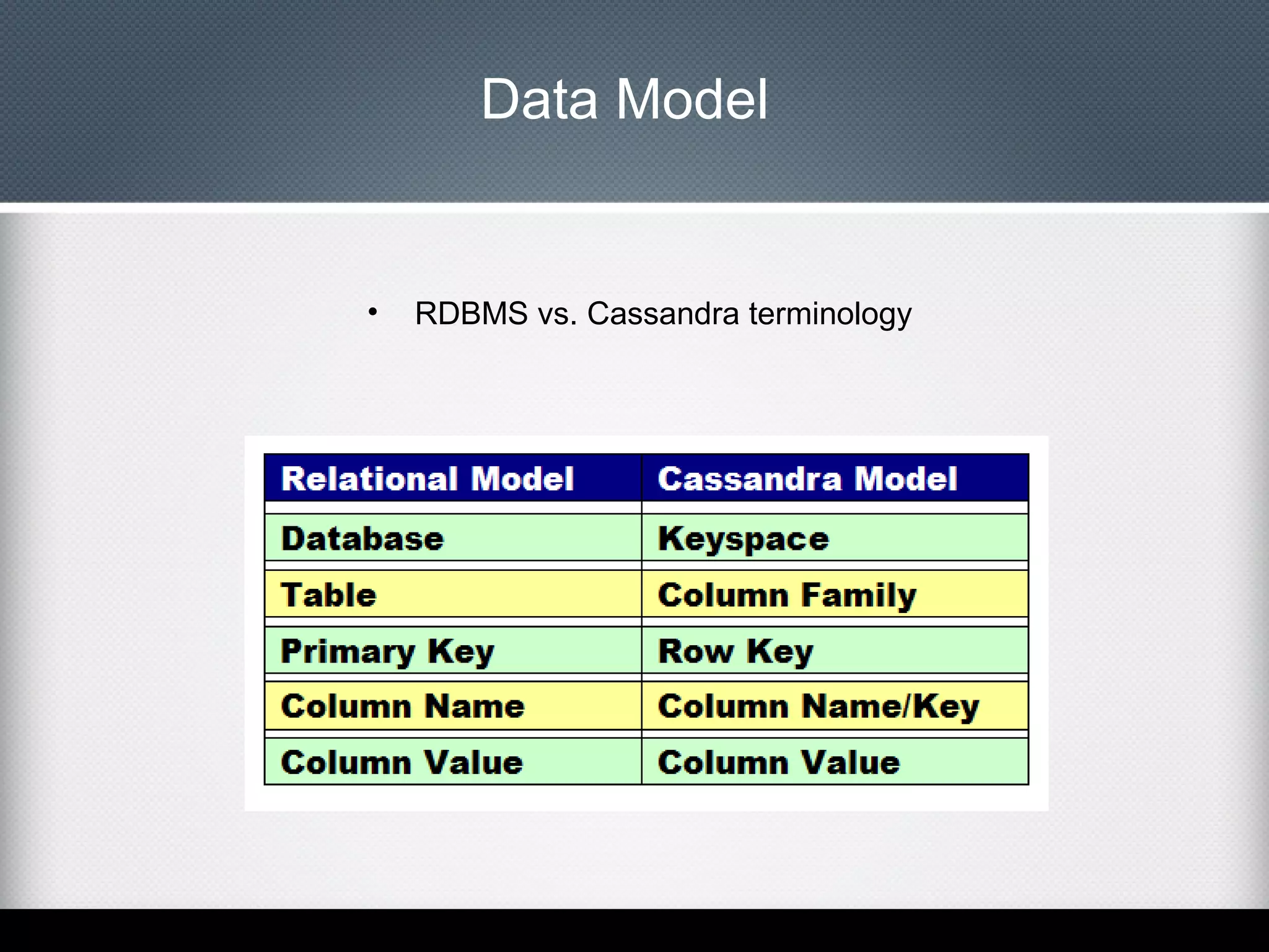 Data Model

•

RDBMS vs. Cassandra terminology

 