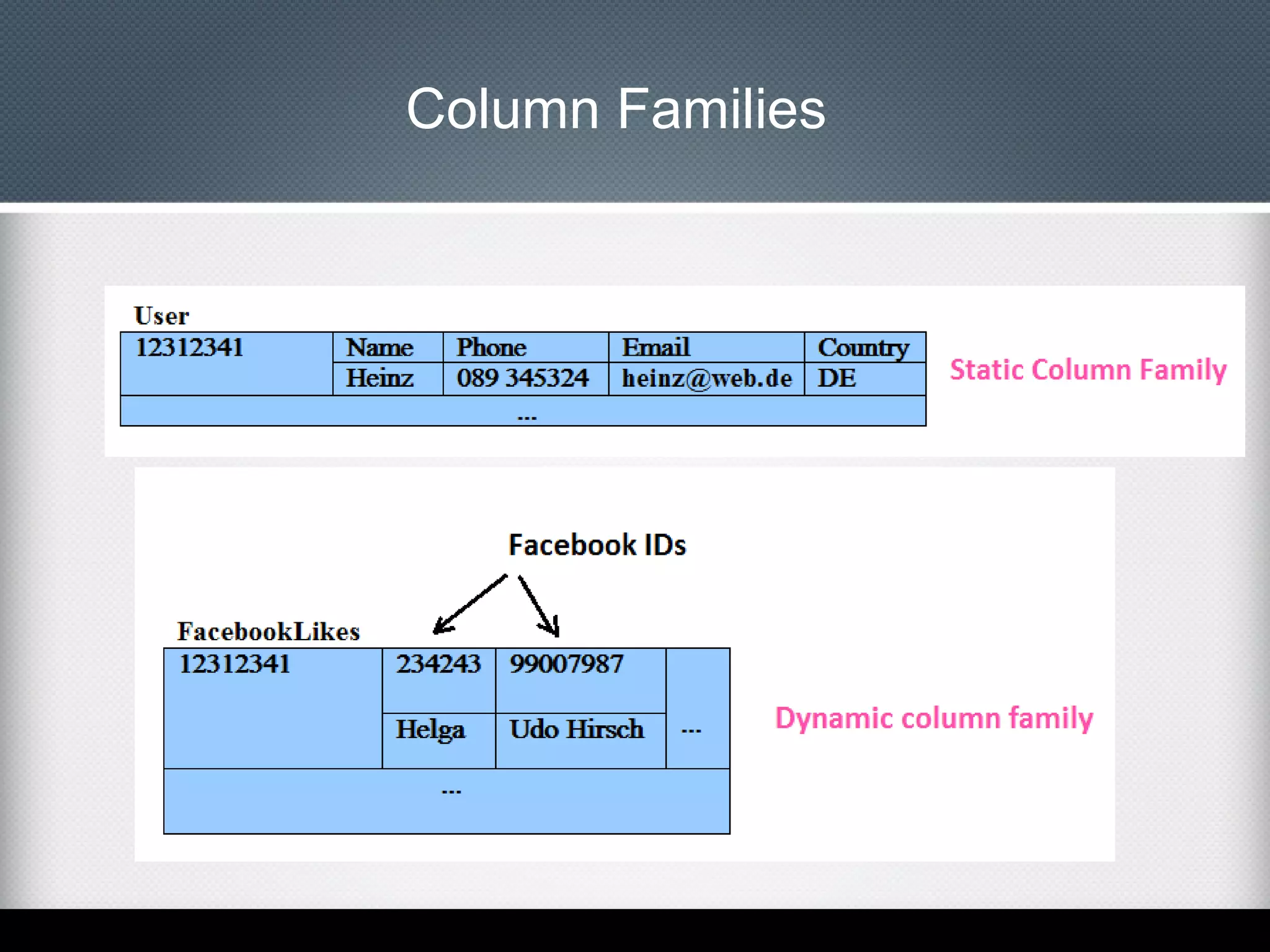 Column Families

 