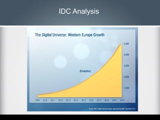 IDC Analysis

 