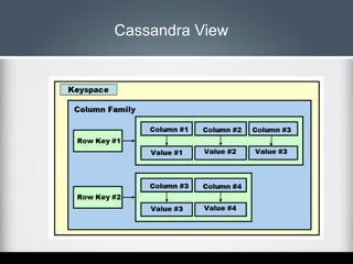 Cassandra View

 