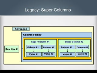 Legacy: Super Columns

 