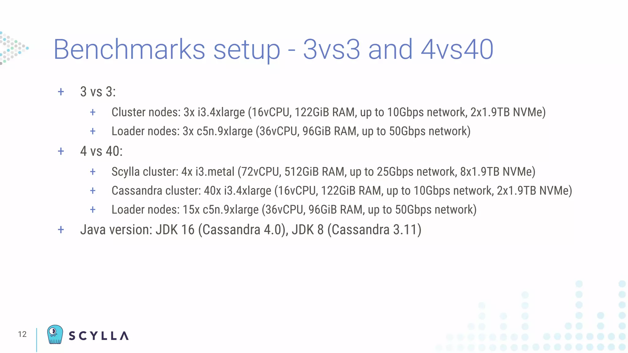 12
+ 3 vs 3:
+ Cluster nodes: 3x i3.4xlarge (16vCPU, 122GiB RAM, up to 10Gbps network, 2x1.9TB NVMe)
+ Loader nodes: 3x c5n.9xlarge (36vCPU, 96GiB RAM, up to 50Gbps network)
+ 4 vs 40:
+ Scylla cluster: 4x i3.metal (72vCPU, 512GiB RAM, up to 25Gbps network, 8x1.9TB NVMe)
+ Cassandra cluster: 40x i3.4xlarge (16vCPU, 122GiB RAM, up to 10Gbps network, 2x1.9TB NVMe)
+ Loader nodes: 15x c5n.9xlarge (36vCPU, 96GiB RAM, up to 50Gbps network)
+ Java version: JDK 16 (Cassandra 4.0), JDK 8 (Cassandra 3.11)
Benchmarks setup - 3vs3 and 4vs40
 