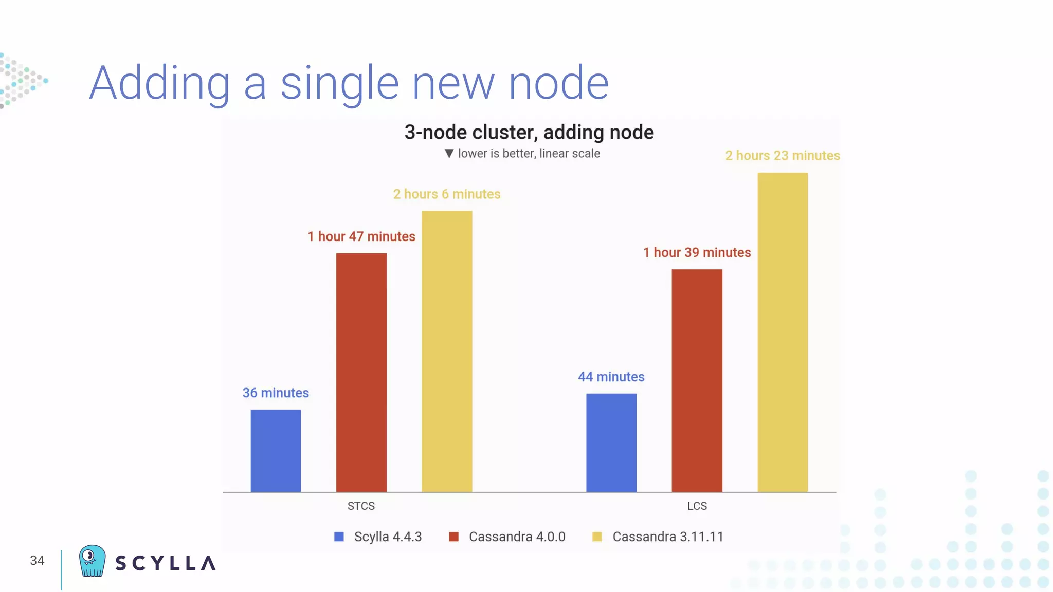 34
Adding a single new node
 