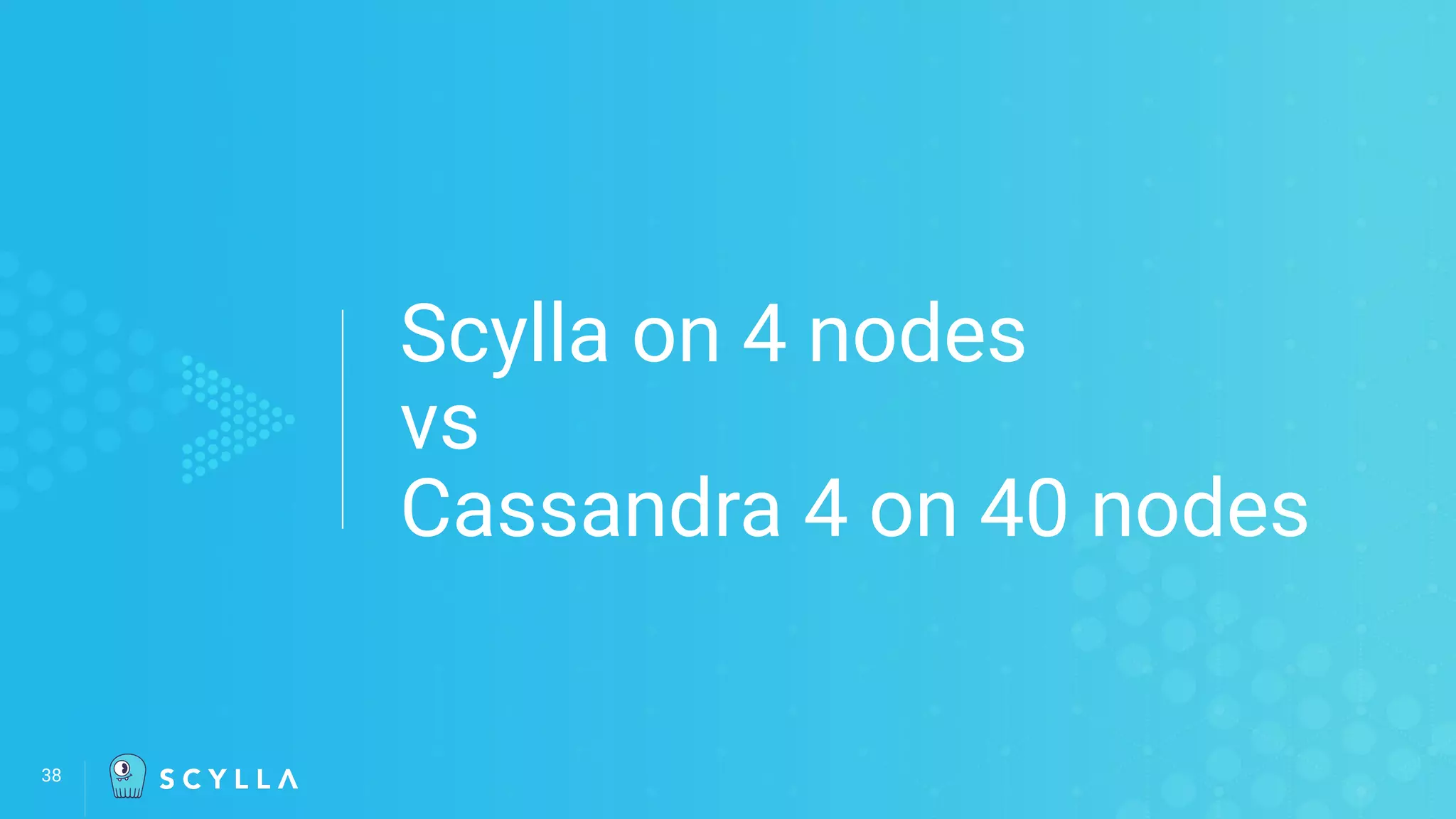 Scylla on 4 nodes
vs
Cassandra 4 on 40 nodes
38
 