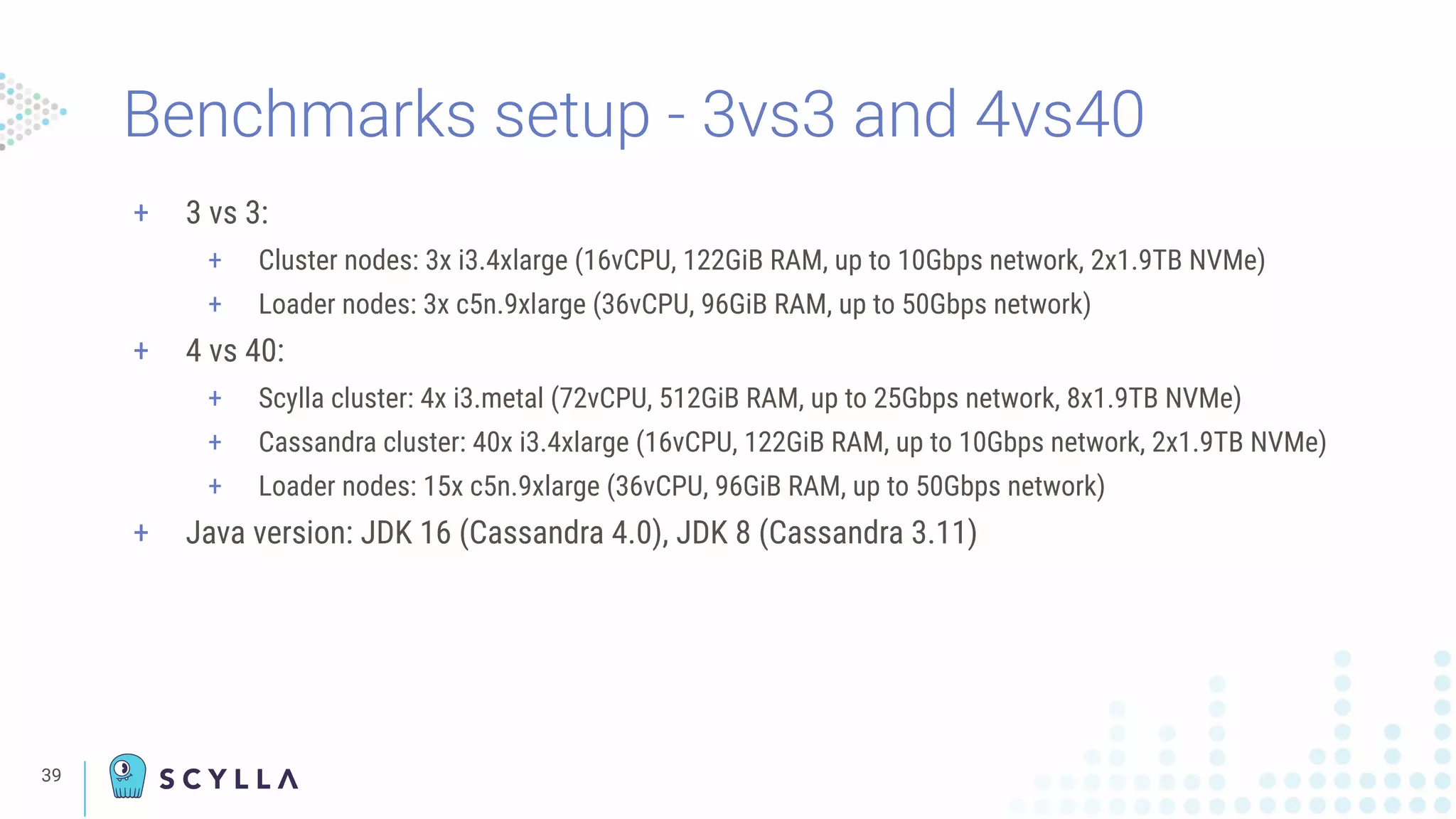 39
+ 3 vs 3:
+ Cluster nodes: 3x i3.4xlarge (16vCPU, 122GiB RAM, up to 10Gbps network, 2x1.9TB NVMe)
+ Loader nodes: 3x c5n.9xlarge (36vCPU, 96GiB RAM, up to 50Gbps network)
+ 4 vs 40:
+ Scylla cluster: 4x i3.metal (72vCPU, 512GiB RAM, up to 25Gbps network, 8x1.9TB NVMe)
+ Cassandra cluster: 40x i3.4xlarge (16vCPU, 122GiB RAM, up to 10Gbps network, 2x1.9TB NVMe)
+ Loader nodes: 15x c5n.9xlarge (36vCPU, 96GiB RAM, up to 50Gbps network)
+ Java version: JDK 16 (Cassandra 4.0), JDK 8 (Cassandra 3.11)
Benchmarks setup - 3vs3 and 4vs40
 