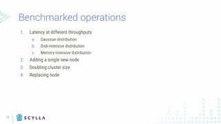 11
1. Latency at different throughputs
a. Gaussian distribution
b. Disk-intensive distribution
c. Memory-intensive distribution
2. Adding a single new node
3. Doubling cluster size
4. Replacing node
Benchmarked operations
 