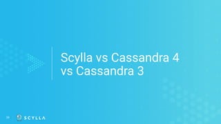 Scylla vs Cassandra 4
vs Cassandra 3
26
 