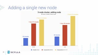 34
Adding a single new node
 