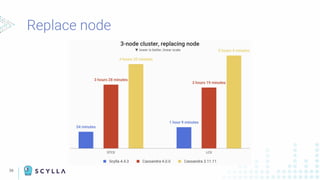 36
Replace node
 