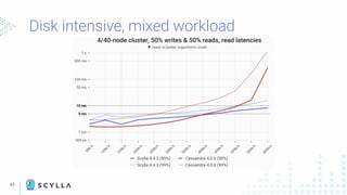 42
Disk intensive, mixed workload
 