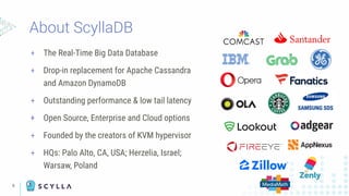 6
+ The Real-Time Big Data Database
+ Drop-in replacement for Apache Cassandra
and Amazon DynamoDB
+ Outstanding performance & low tail latency
+ Open Source, Enterprise and Cloud options
+ Founded by the creators of KVM hypervisor
+ HQs: Palo Alto, CA, USA; Herzelia, Israel;
Warsaw, Poland
About ScyllaDB
 