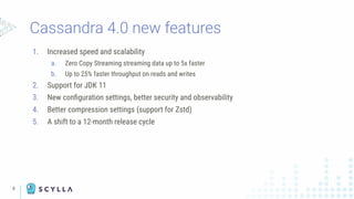 8
1. Increased speed and scalability
a. Zero Copy Streaming streaming data up to 5x faster
b. Up to 25% faster throughput on reads and writes
2. Support for JDK 11
3. New conﬁguration settings, better security and observability
4. Better compression settings (support for Zstd)
5. A shift to a 12-month release cycle
Cassandra 4.0 new features
 