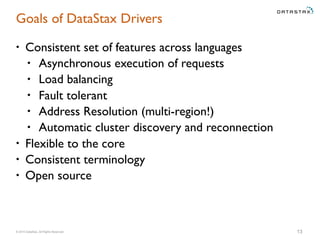 © 2015 DataStax, All Rights Reserved.
Goals of DataStax Drivers
• Consistent set of features across languages
• Asynchronous execution of requests
• Load balancing
• Fault tolerant
• Address Resolution (multi-region!)
• Automatic cluster discovery and reconnection
• Flexible to the core
• Consistent terminology
• Open source
13
 