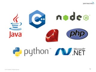 © 2015 DataStax, All Rights Reserved. 14
 