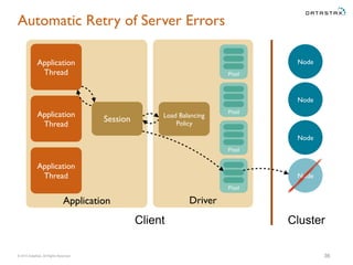 © 2015 DataStax, All Rights Reserved.
Application Driver
Automatic Retry of Server Errors
36
Application
Thread
Node
Pool
Session
Pool
Pool
Pool
Application
Thread
Application
Thread
Client Cluster
Node
Node
Node
Load Balancing
Policy
 