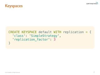 © 2015 DataStax, All Rights Reserved.
Keyspaces
7
CREATE KEYSPACE default WITH replication = {
'class': 'SimpleStrategy',
'replication_factor': 3
}
 