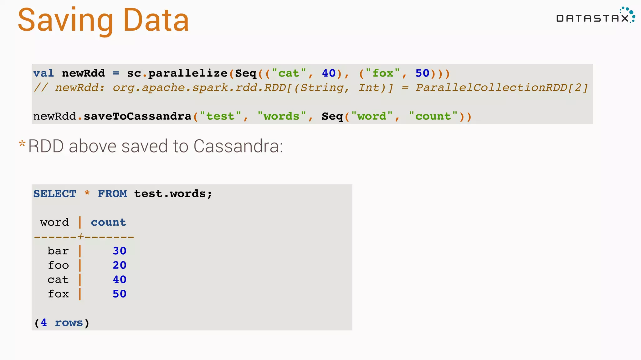 Saving Data
val newRdd = sc.parallelize(Seq(("cat", 40), ("fox", 50)))
// newRdd: org.apache.spark.rdd.RDD[(String, Int)] = ParallelCollectionRDD[2]
newRdd.saveToCassandra("test", "words", Seq("word", "count"))
SELECT * FROM test.words;
word | count
------+-------
bar | 30
foo | 20
cat | 40
fox | 50
(4 rows)
*RDD above saved to Cassandra:
 