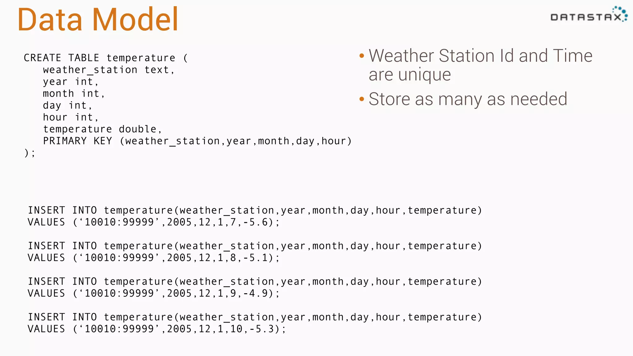 Data Model
• Weather Station Id and Time
are unique
• Store as many as needed
CREATE TABLE temperature (
weather_station text,
year int,
month int,
day int,
hour int,
temperature double,
PRIMARY KEY (weather_station,year,month,day,hour)
);
INSERT INTO temperature(weather_station,year,month,day,hour,temperature)
VALUES (‘10010:99999’,2005,12,1,7,-5.6);
INSERT INTO temperature(weather_station,year,month,day,hour,temperature)
VALUES (‘10010:99999’,2005,12,1,8,-5.1);
INSERT INTO temperature(weather_station,year,month,day,hour,temperature)
VALUES (‘10010:99999’,2005,12,1,9,-4.9);
INSERT INTO temperature(weather_station,year,month,day,hour,temperature)
VALUES (‘10010:99999’,2005,12,1,10,-5.3);
 