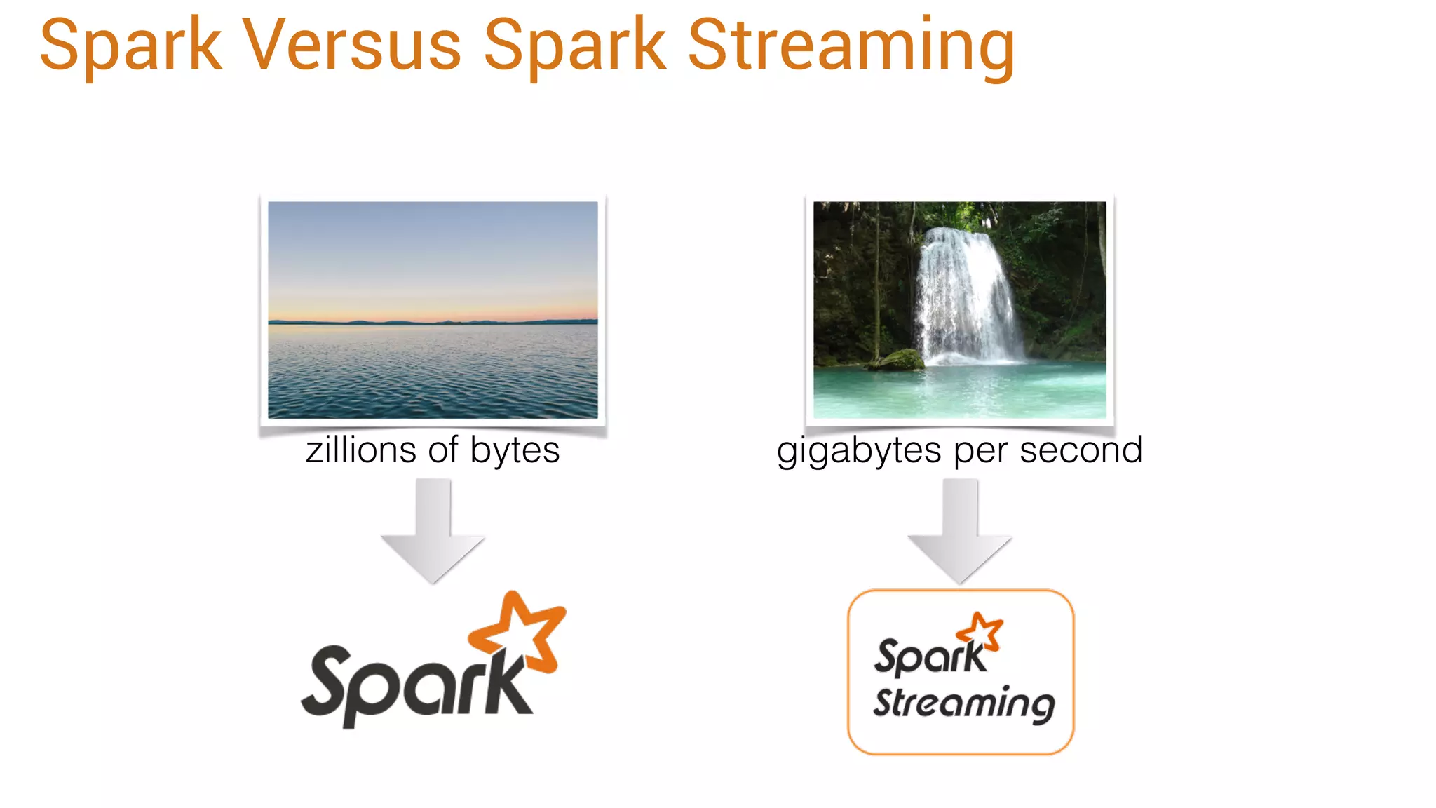 zillions of bytes gigabytes per second
Spark Versus Spark Streaming
 