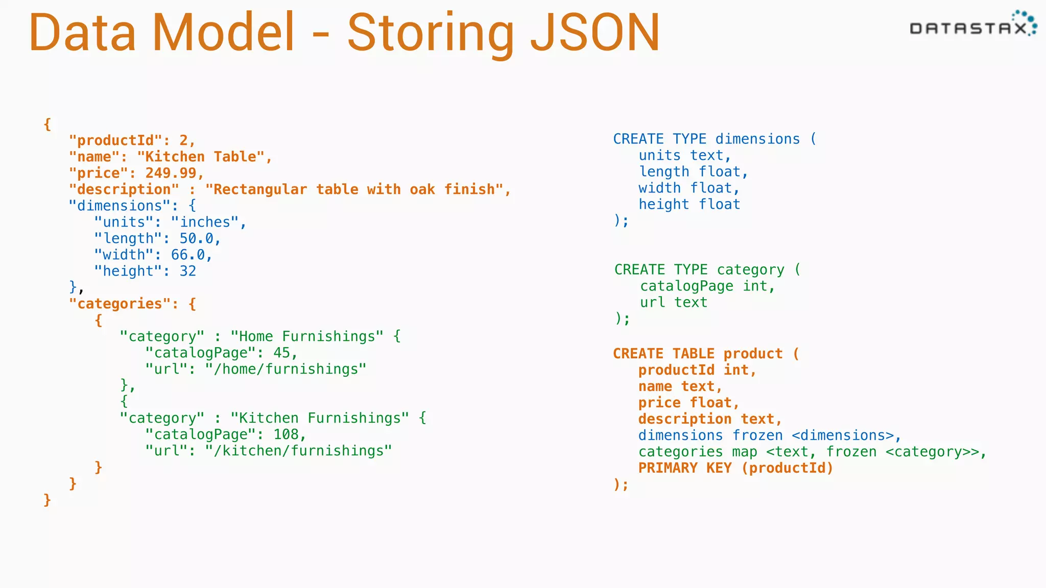 Data Model - Storing JSON 
{ 
"productId": 2, 
"name": "Kitchen Table", 
"price": 249.99, 
"description" : "Rectangular table with oak finish", 
"dimensions": { 
"units": "inches", 
"length": 50.0, 
"width": 66.0, 
"height": 32 
}, 
"categories": { 
{ 
"category" : "Home Furnishings" { 
"catalogPage": 45, 
"url": "/home/furnishings" 
}, 
{ 
"category" : "Kitchen Furnishings" { 
"catalogPage": 108, 
"url": "/kitchen/furnishings" 
} 
} 
} 
CREATE TYPE dimensions ( 
units text, 
length float, 
width float, 
height float 
); 
CREATE TYPE category ( 
catalogPage int, 
url text 
); 
CREATE TABLE product ( 
productId int, 
name text, 
price float, 
description text, 
dimensions frozen <dimensions>, 
categories map <text, frozen <category>>, 
PRIMARY KEY (productId) 
); 
 