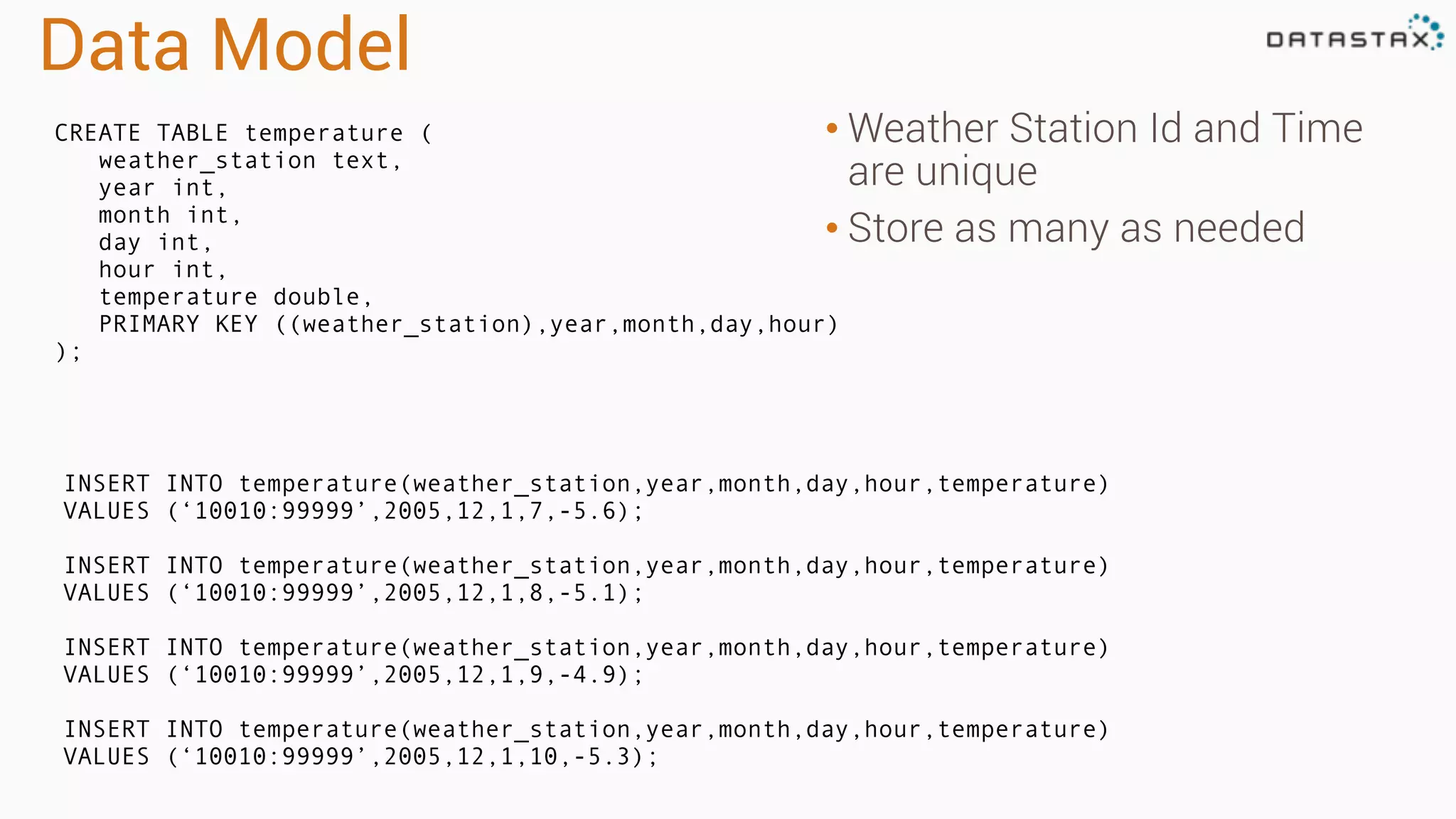 Data Model 
• Weather Station Id and Time 
are unique 
• Store as many as needed 
CREATE TABLE temperature ( 
weather_station text, 
year int, 
month int, 
day int, 
hour int, 
temperature double, 
PRIMARY KEY ((weather_station),year,month,day,hour) 
); 
INSERT INTO temperature(weather_station,year,month,day,hour,temperature) 
VALUES (‘10010:99999’,2005,12,1,7,-5.6); 
INSERT INTO temperature(weather_station,year,month,day,hour,temperature) 
VALUES (‘10010:99999’,2005,12,1,8,-5.1); 
INSERT INTO temperature(weather_station,year,month,day,hour,temperature) 
VALUES (‘10010:99999’,2005,12,1,9,-4.9); 
INSERT INTO temperature(weather_station,year,month,day,hour,temperature) 
VALUES (‘10010:99999’,2005,12,1,10,-5.3); 
 