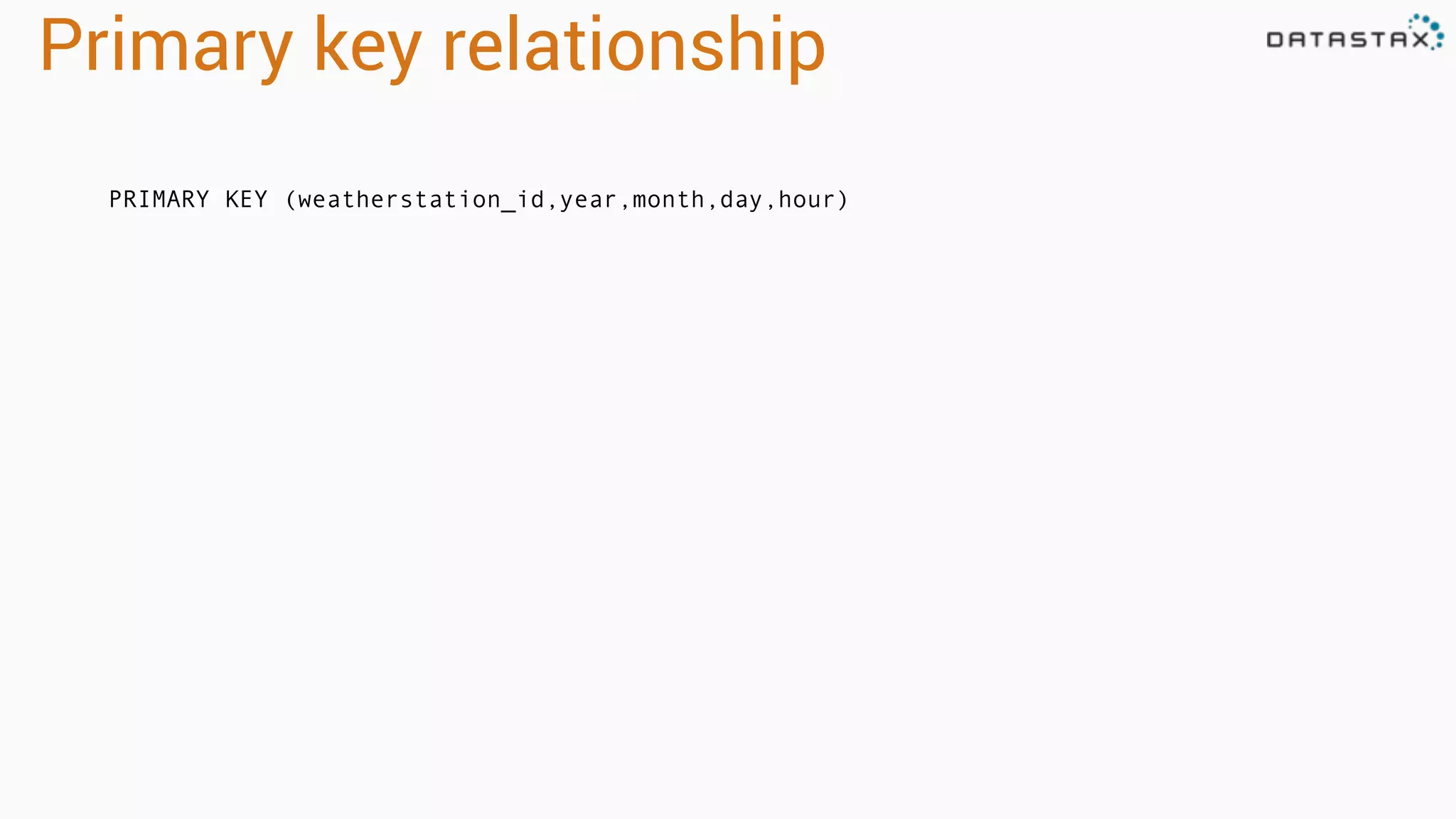 Primary key relationship 
PRIMARY KEY (weatherstation_id,year,month,day,hour) 
 