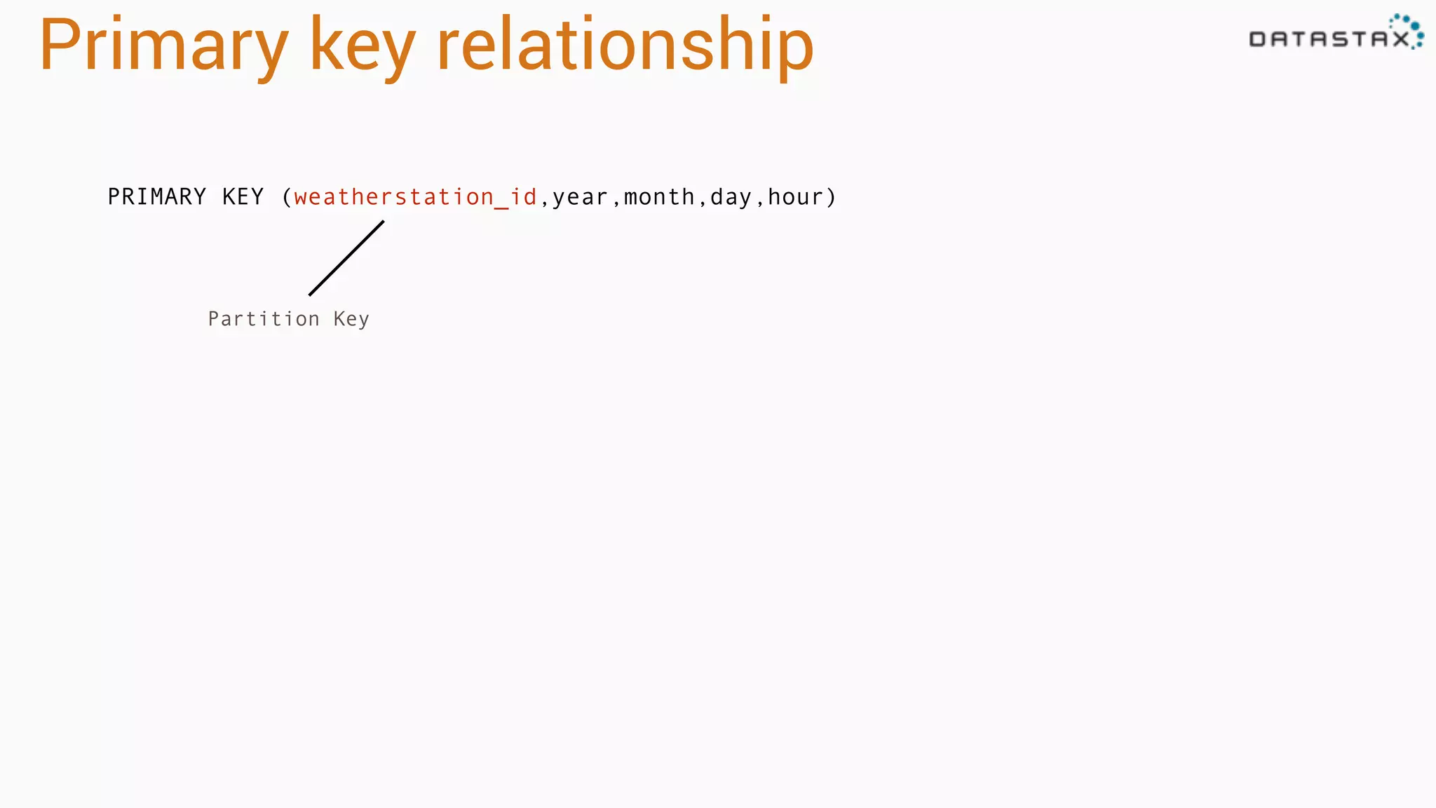 Primary key relationship 
PRIMARY KEY (weatherstation_id,year,month,day,hour) 
Partition Key 
 