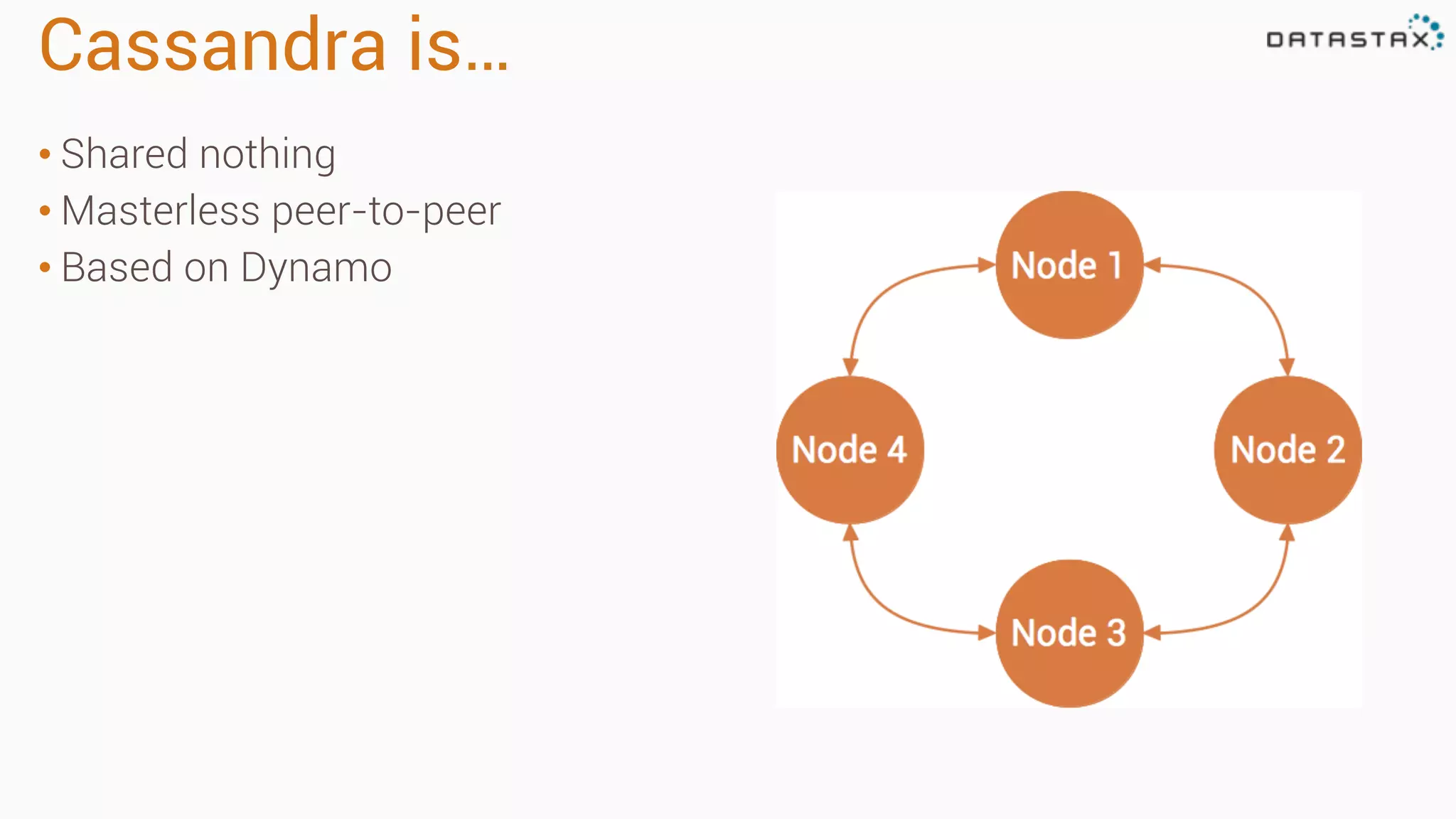 Cassandra is… 
• Shared nothing 
• Masterless peer-to-peer 
• Based on Dynamo 
 