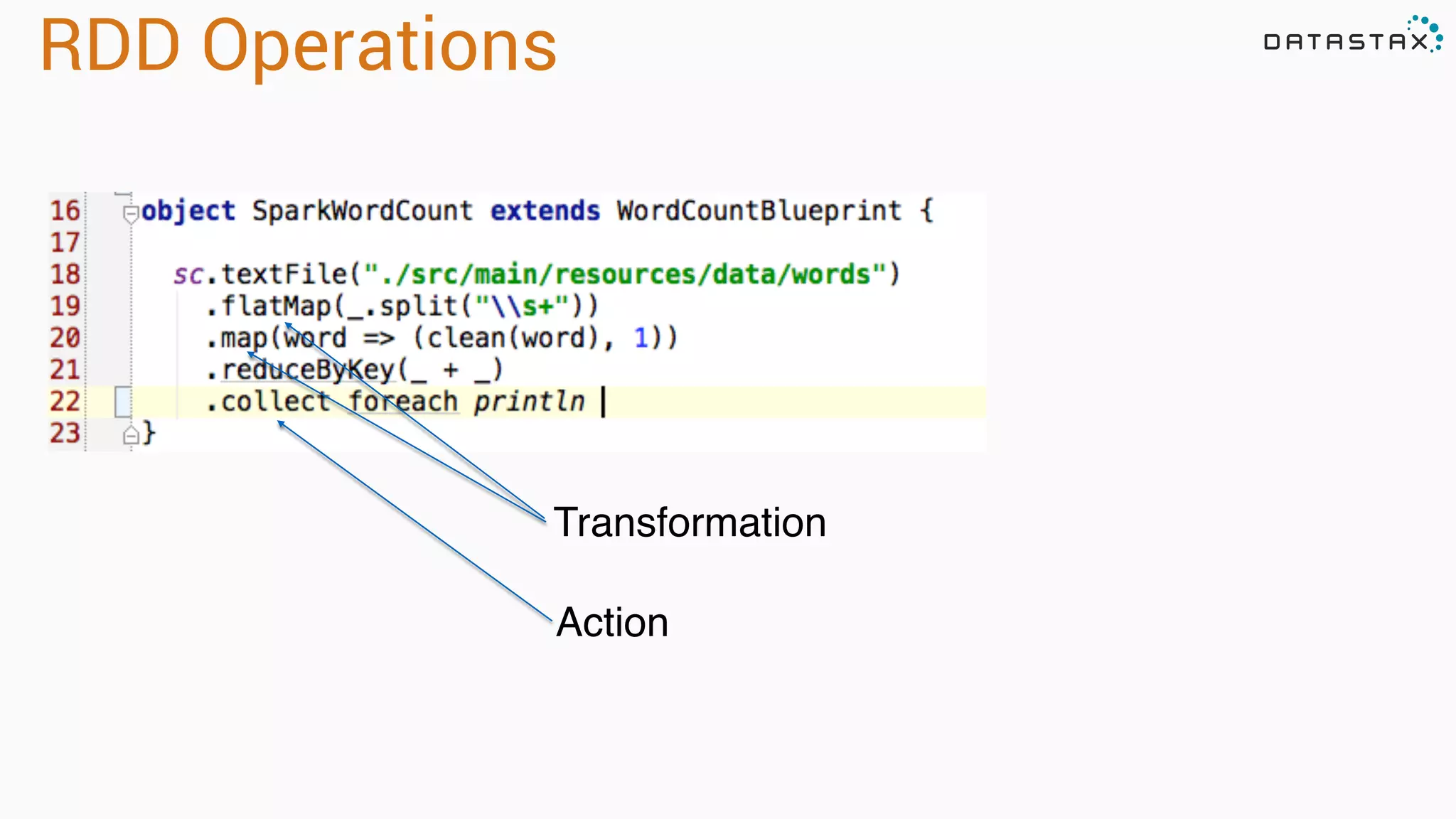 Analytic 
Analytic 
Search 
RDD Operations 
Transformation 
Action 
 