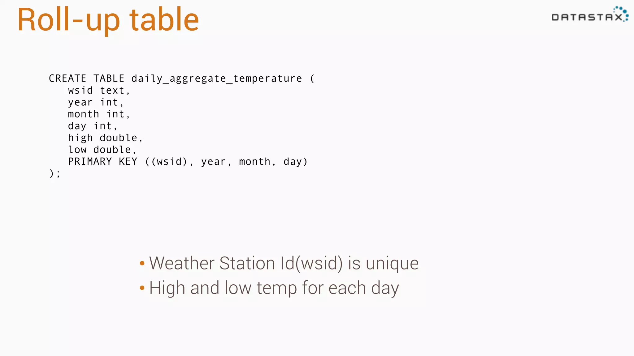 Roll-up table 
CREATE TABLE daily_aggregate_temperature ( 
wsid text, 
year int, 
month int, 
day int, 
high double, 
low double, 
PRIMARY KEY ((wsid), year, month, day) 
); 
• Weather Station Id(wsid) is unique 
• High and low temp for each day 
 